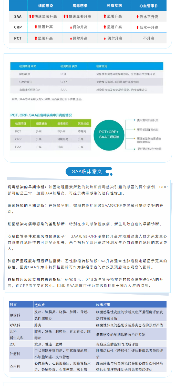 【新品上市】生化試劑-血清淀粉樣蛋白A（SAA）、超氧化物歧化酶測定試劑盒（SOD）、髓過氧化物酶測_02.jpg