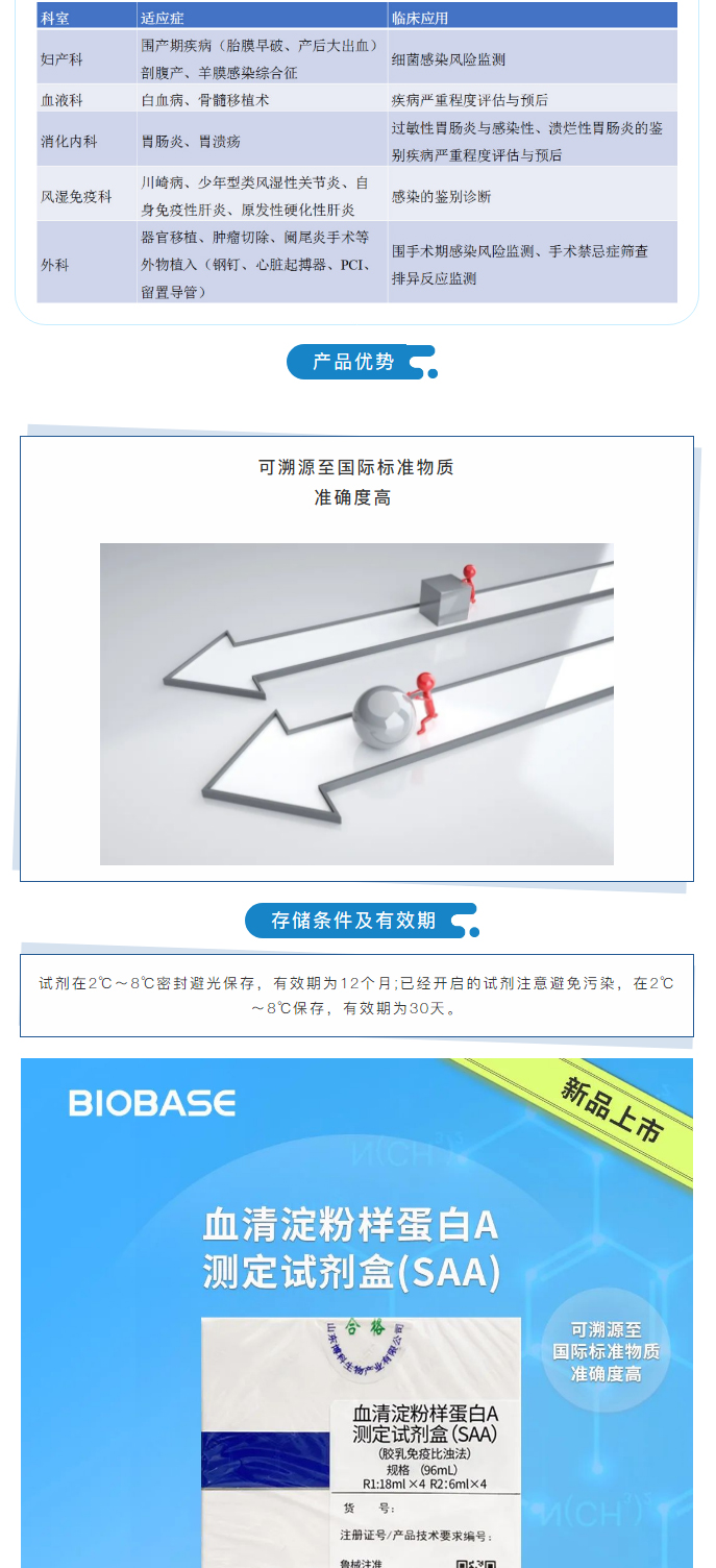 【新品上市】生化試劑-血清淀粉樣蛋白A（SAA）、超氧化物歧化酶測定試劑盒（SOD）、髓過氧化物酶測_03.jpg