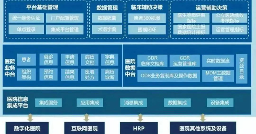 智慧醫院建設新動態！！